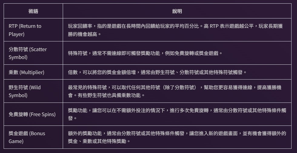 老虎機術語