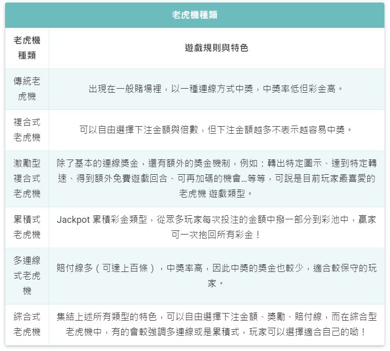 老虎機種類